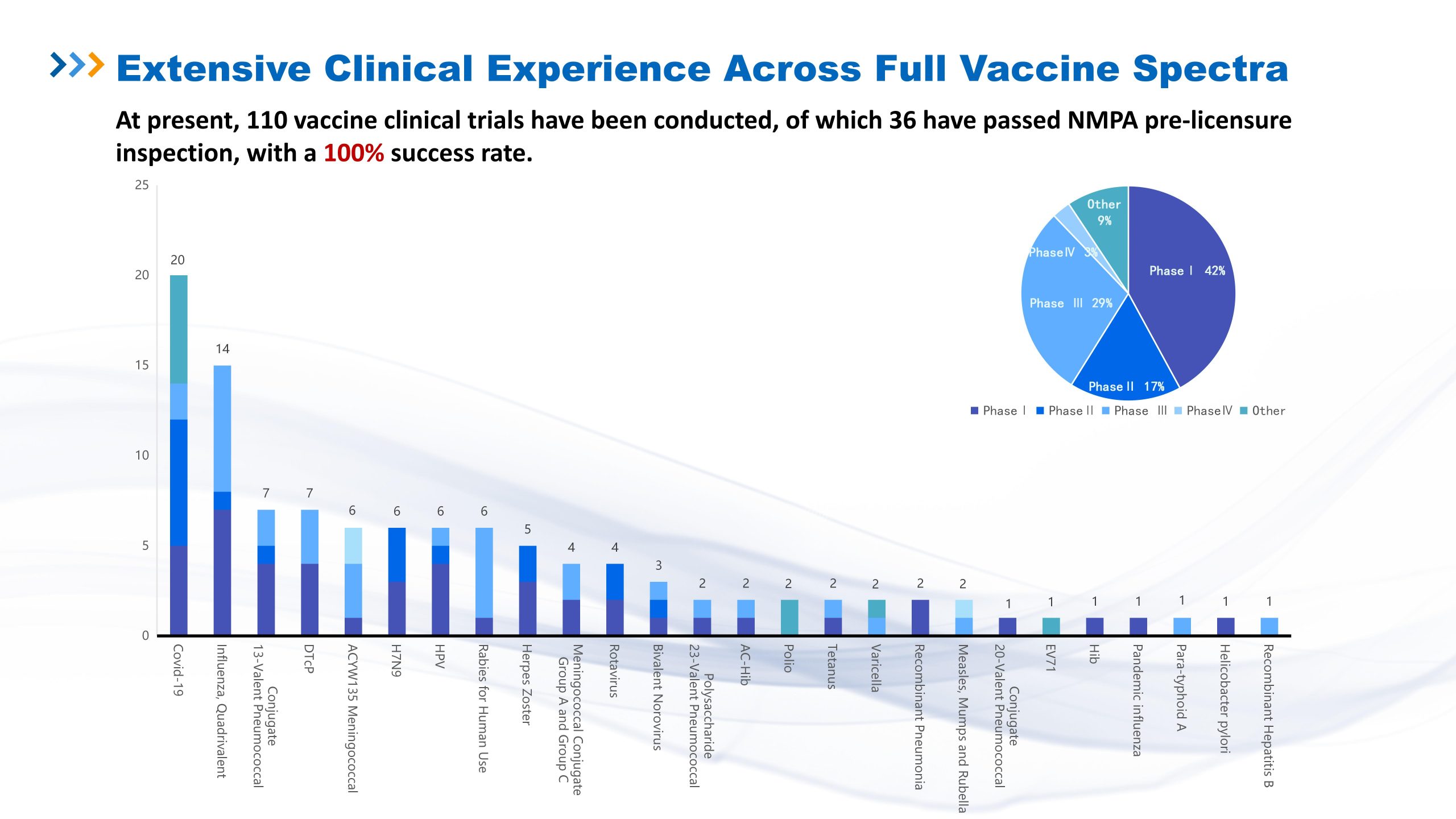 Project experience (https://www.e.shctpharm.com/)  第1张